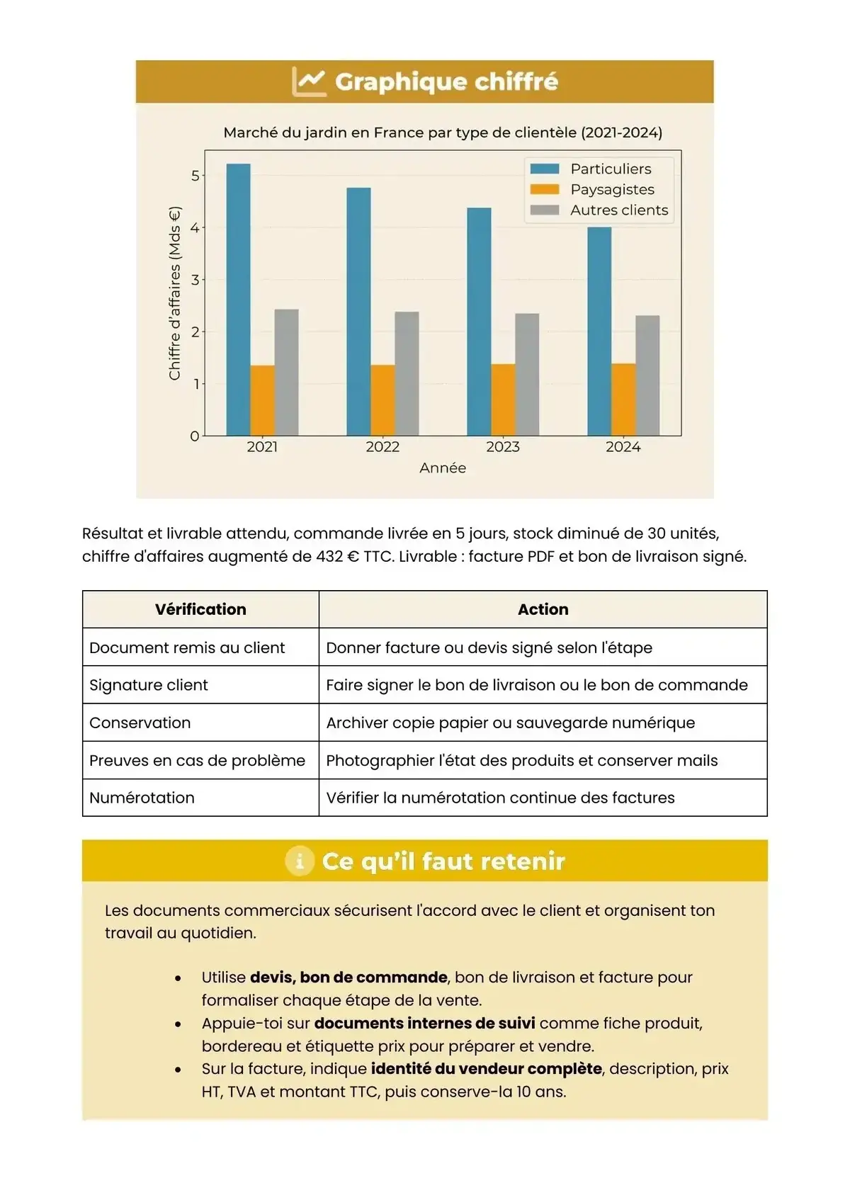 Example Fiche de Révision Bac Pro TCV