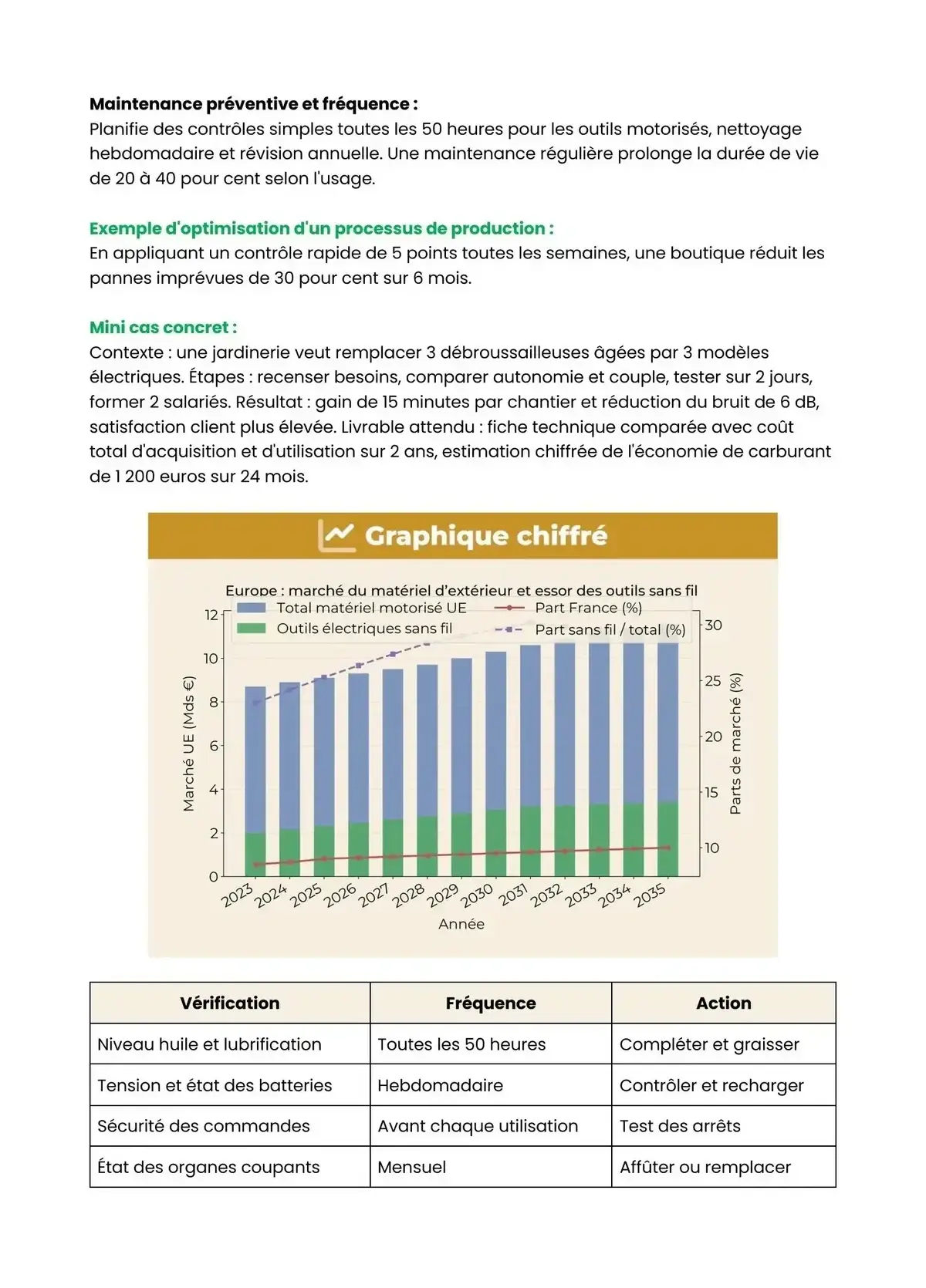 Example Fiche de Révision Bac Pro TCV